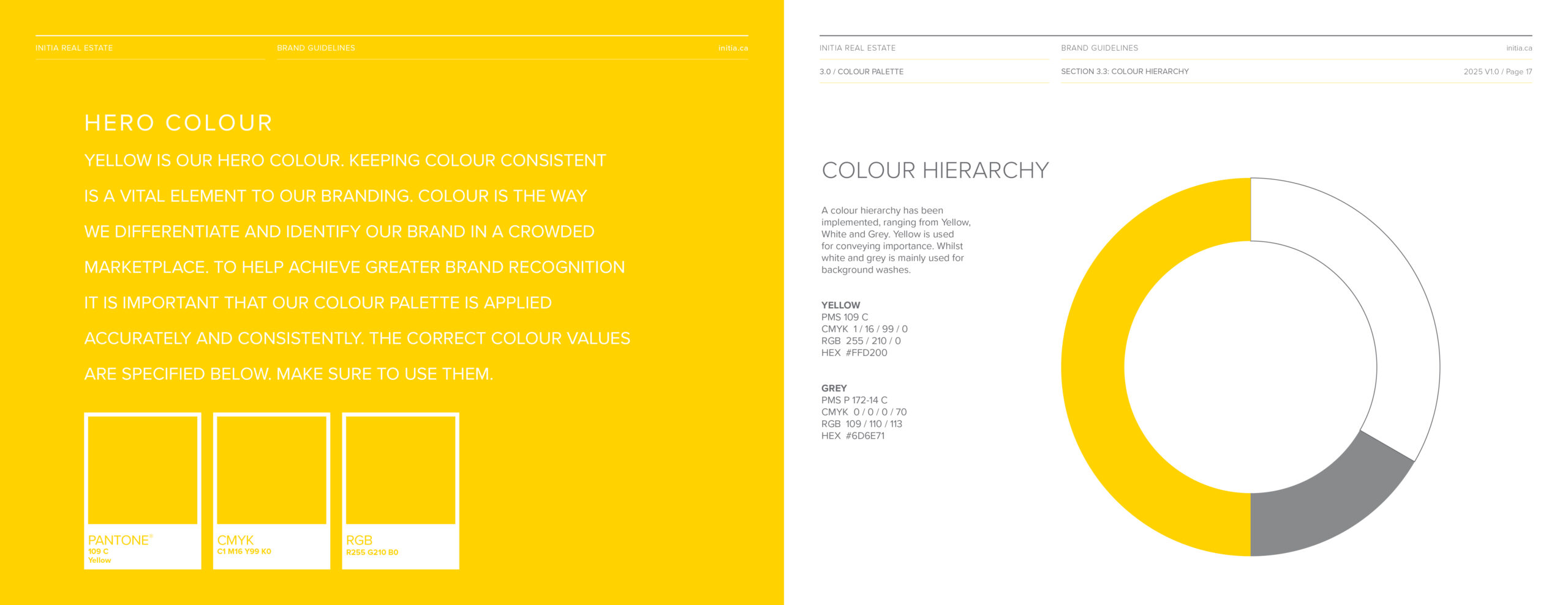 INITIA BAND GUIDELINES 20259